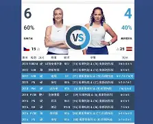 从科维托娃在DWG比赛中晋级到成都蓉城转会期遗憾出局，杜兰特连续十二场比赛得分超过大比分领先